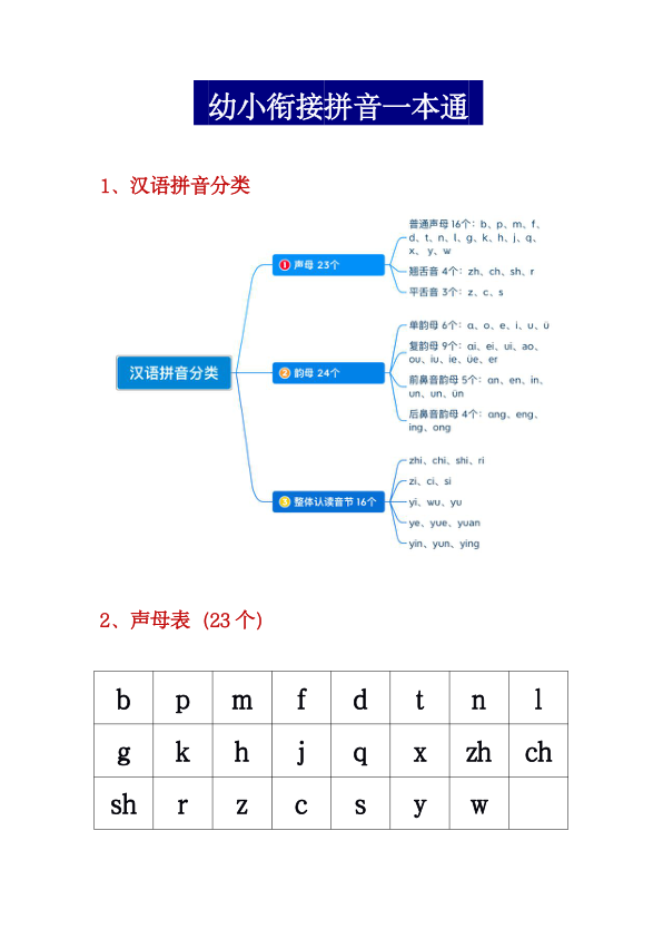 幼小衔接拼音一本通PDF_3_