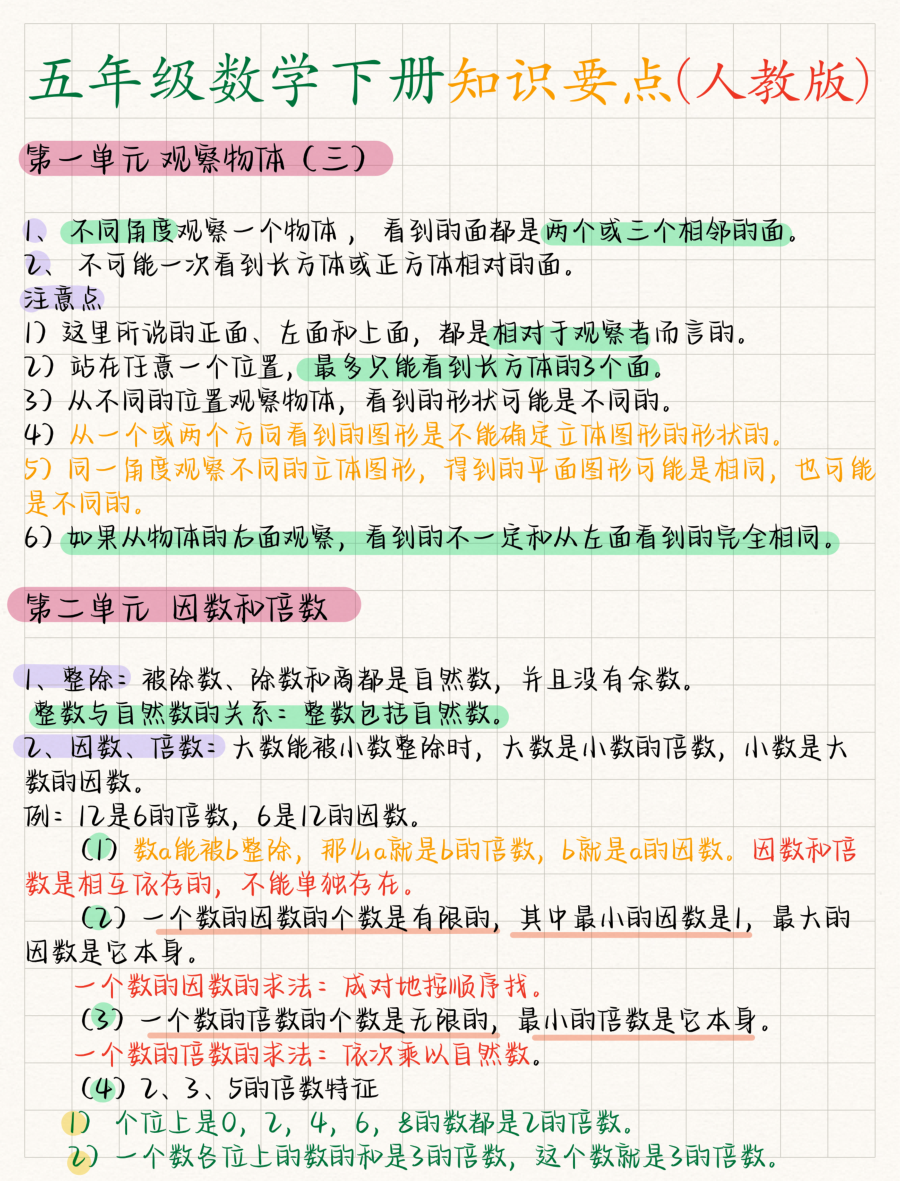 五年级数学_下册_核心考点_14页_1_