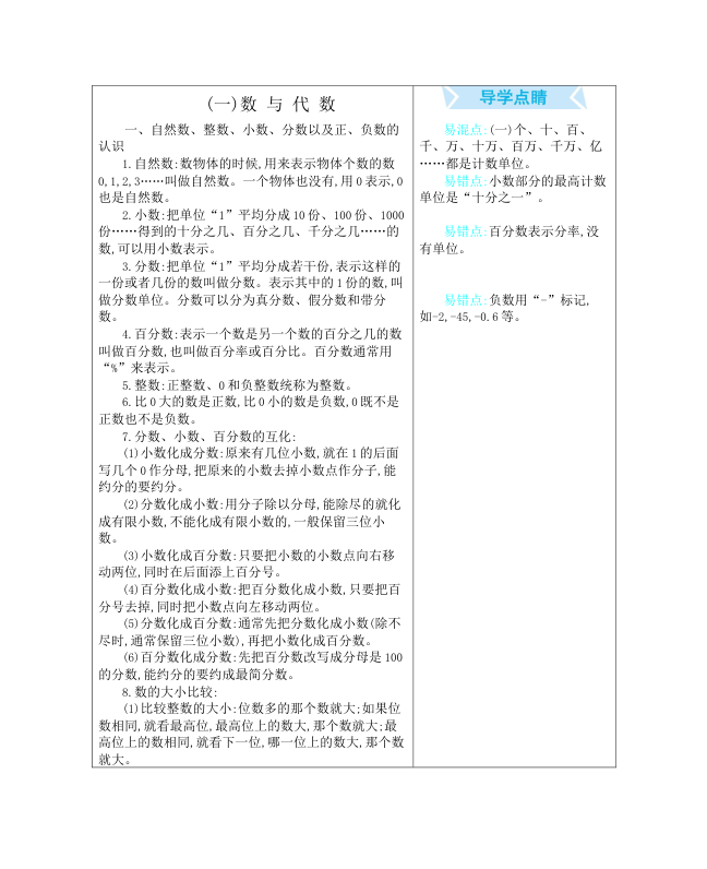 六年级下数学__冀教版_全册知识