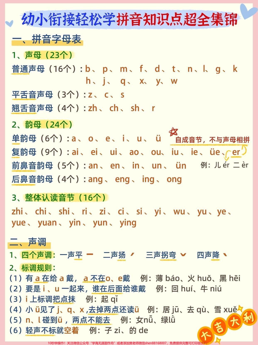 无痛搞定拼音不费妈5大专项重难点大汇总小琴老师今天整理了一篇拼音知识点集锦_包含字母表_声调_拼读_书写规范和拼读练习五大方面_在学拼音的孩子一定用得到_赶紧收藏好_别找不到了__关注我持续更新小学知识__一年级重点知识归纳__知识点总结__幼小衔接__qunju888.com小助手__qunju888.com热点__学习资料分享