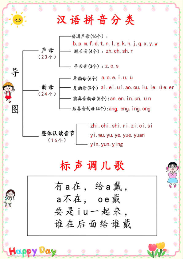 幼小衔接汉语拼音分类.