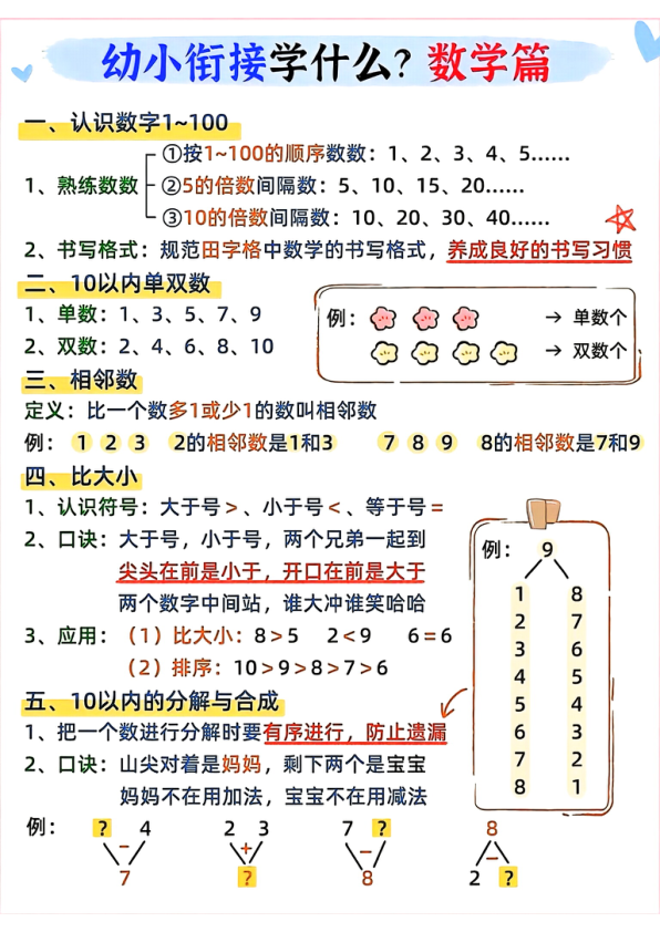 幼小衔接学什么数学篇