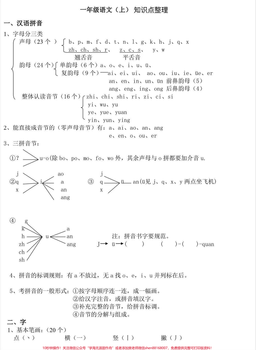 一年级语文上册知识点整理1_幼升小__幼小衔接__家长收藏孩子受益__小学知识__一年级语文