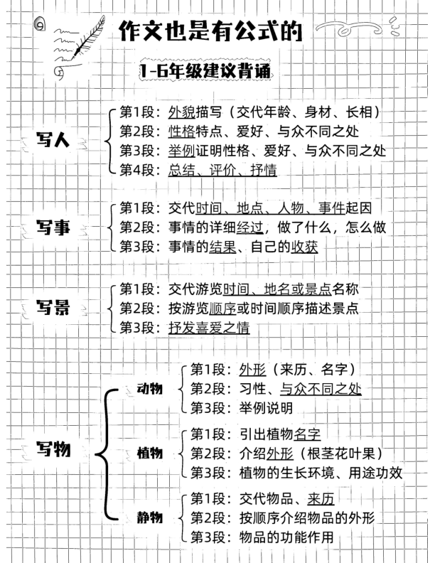 作文万能公式_万能模板_万能开头结尾_已优化_