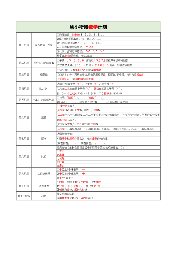 1_34217765515953507幼小衔接数学学习计划