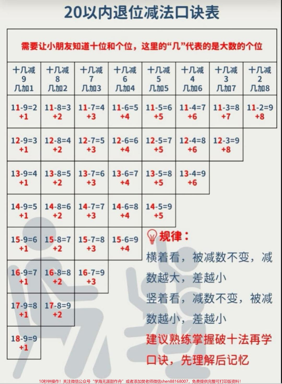 幼小衔接数学知识大全_幼小衔接数学知识大全_包含口诀_知识点等_搞定这一套_轻松在家幼小衔接__幼小衔接数学__数学启蒙__数学__幼小衔接__幼小衔接数学知识点