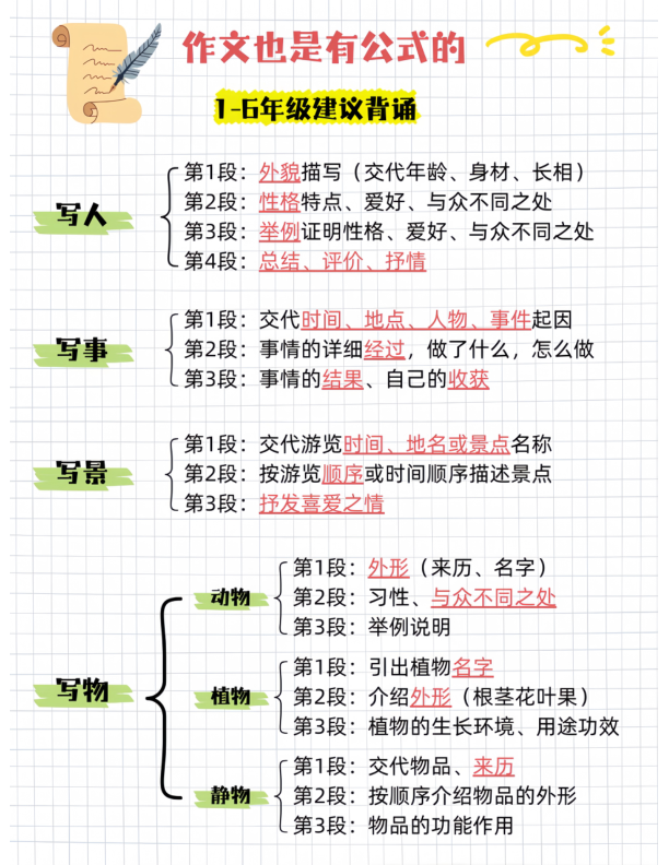 作文万能公式_万能模板_.pdf作文万能公式_万能模板_