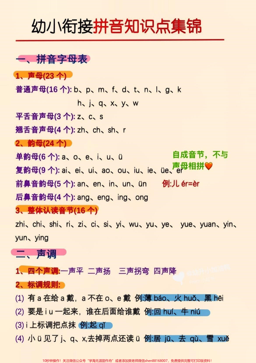 大班的宝贝看过来_拼音知识点汇总好了__关注我持续更新小学知识__知识点总结__学习资料分享__拼音__幼小__qunju888.com小助手__qunju888.com热点__qunju888.com创作者中心