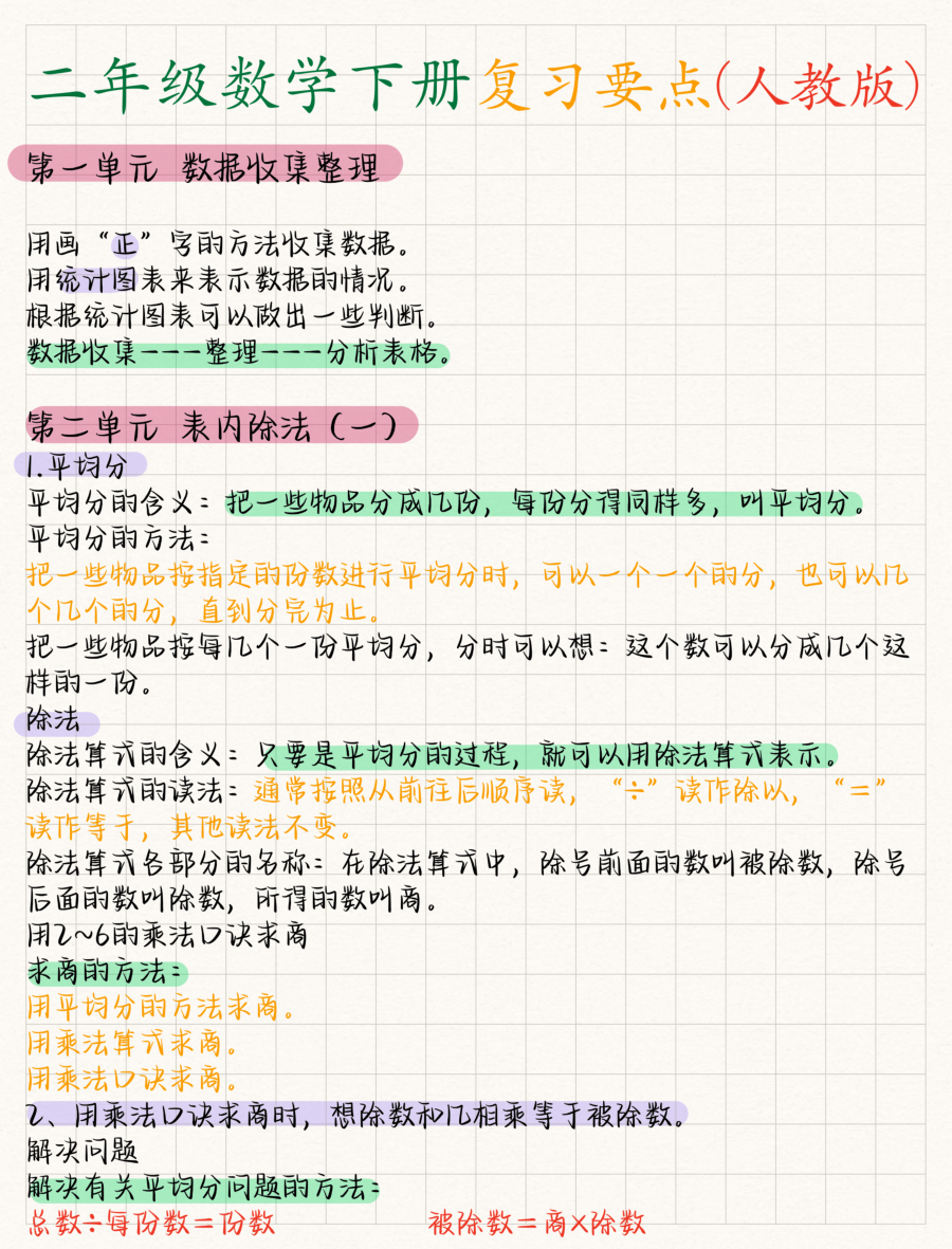 二年级数学_下册_核心考点_4页