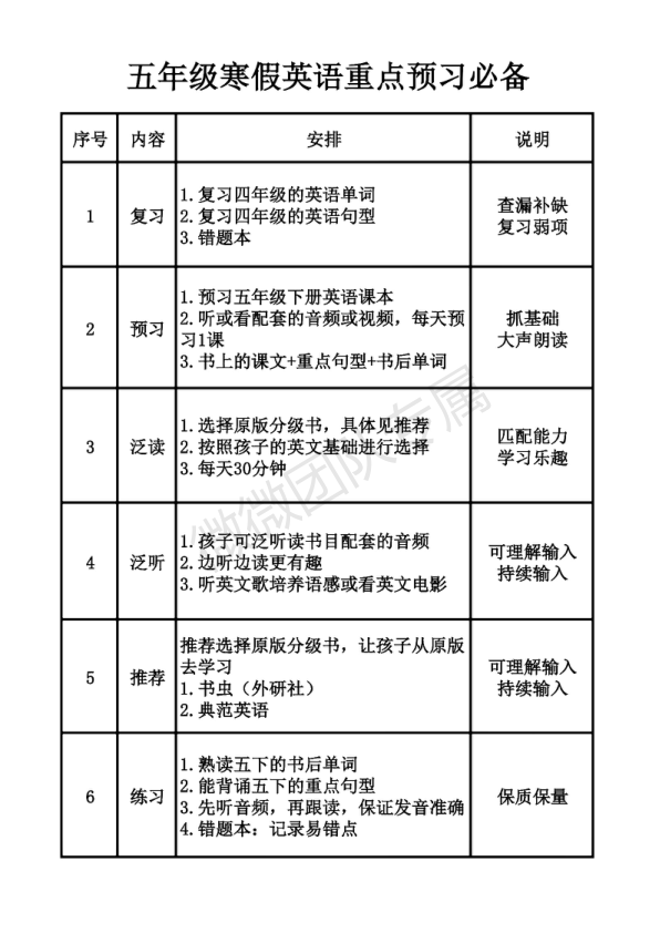 五年级寒假英语重点预习必备