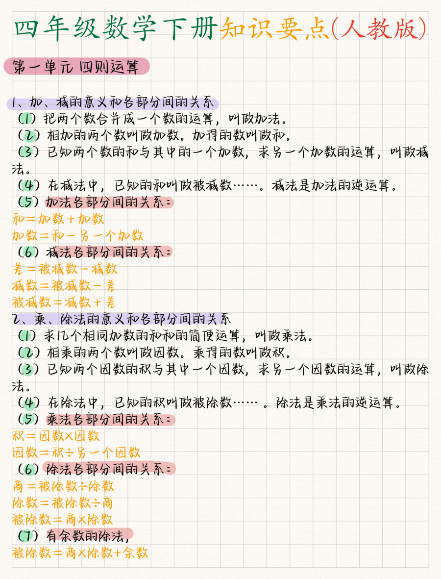 四年级数学_下册_核心考点_10页