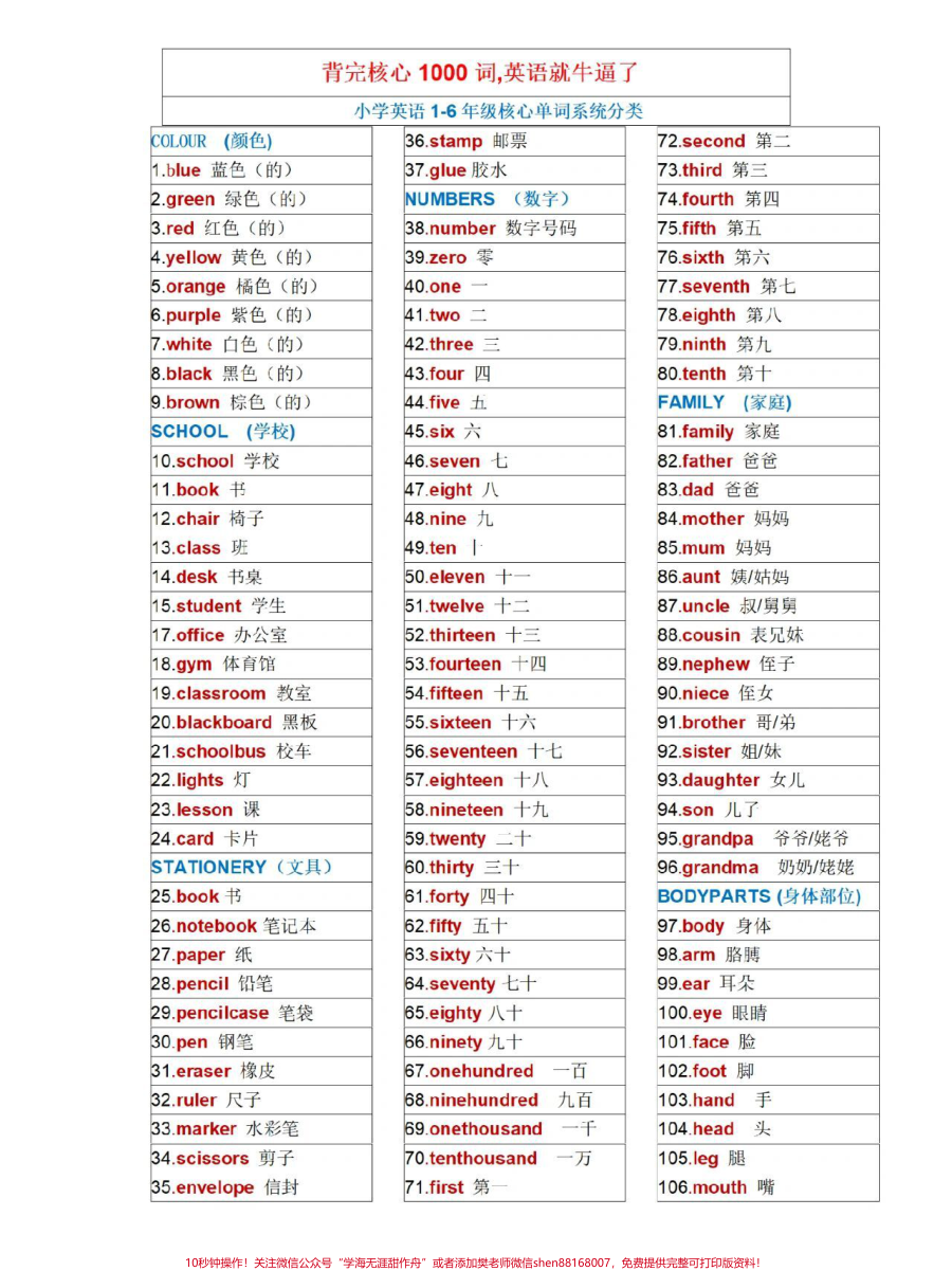小学英语背完这1000词_小学英语就稳了_知识点总结__小学英语