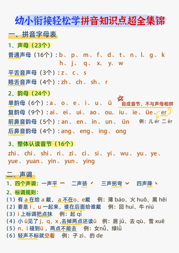 幼小衔接轻松学拼音知识点超全集锦