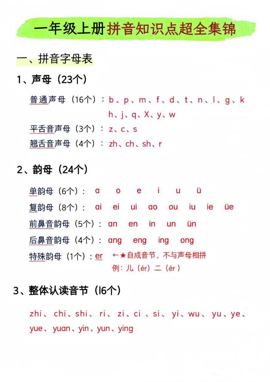 _先锋教辅_一年级上册拼音知识点超全集锦_2_