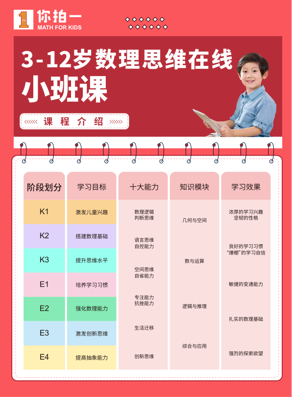 课程介绍K1_考百分kao100.com_