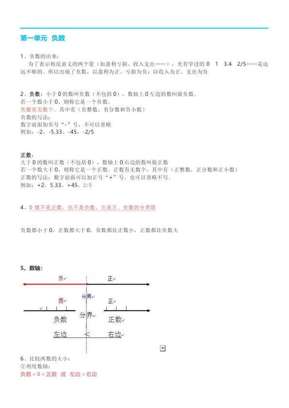 六年级下数学_人教版_重要知识总结