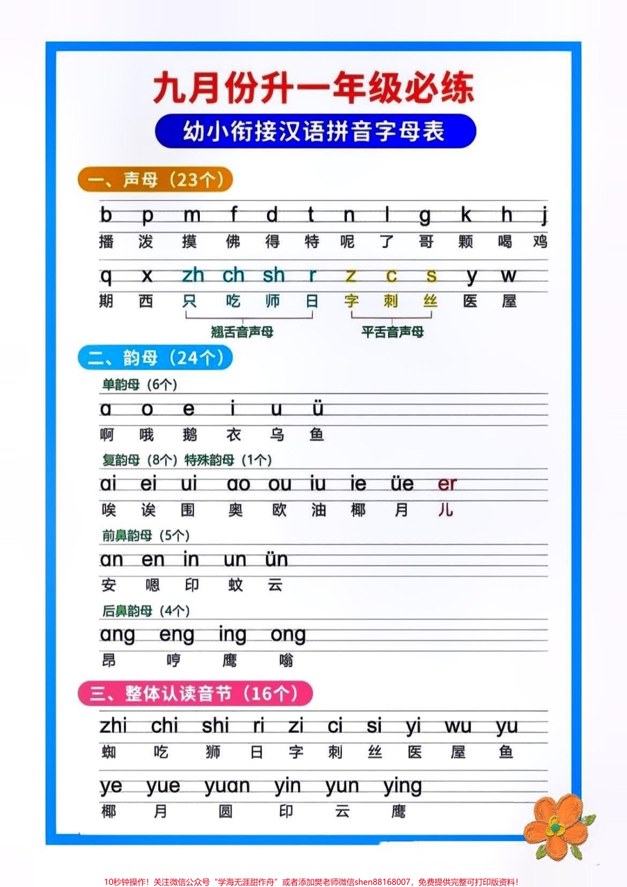 拼音拼读汇总_九月份升一年级的看过来__幼小衔接__幼升小__学习资料分享__一年级重点知识归纳__拼音__qunju888.com小助手__qunju888.com热点__qunju888.com来客官方助推官