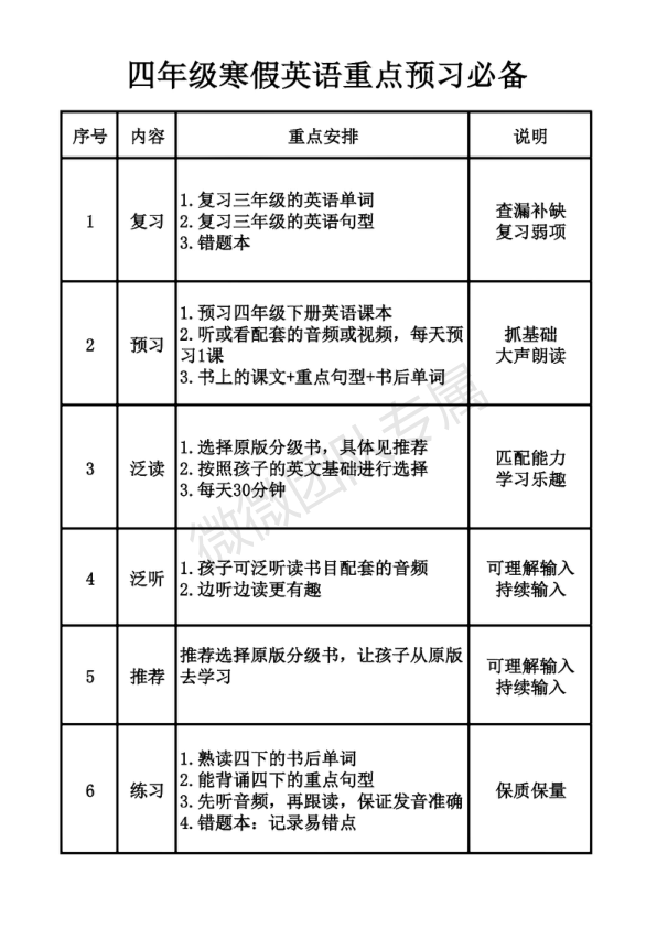 四年级寒假英语重点预习必备