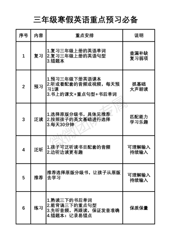 三年级寒假英语重点预习必备