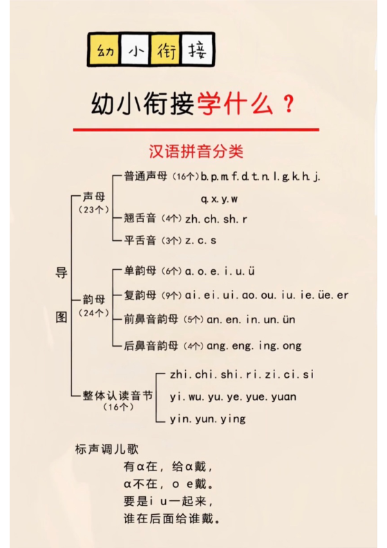 1_幼小衔接学什么_