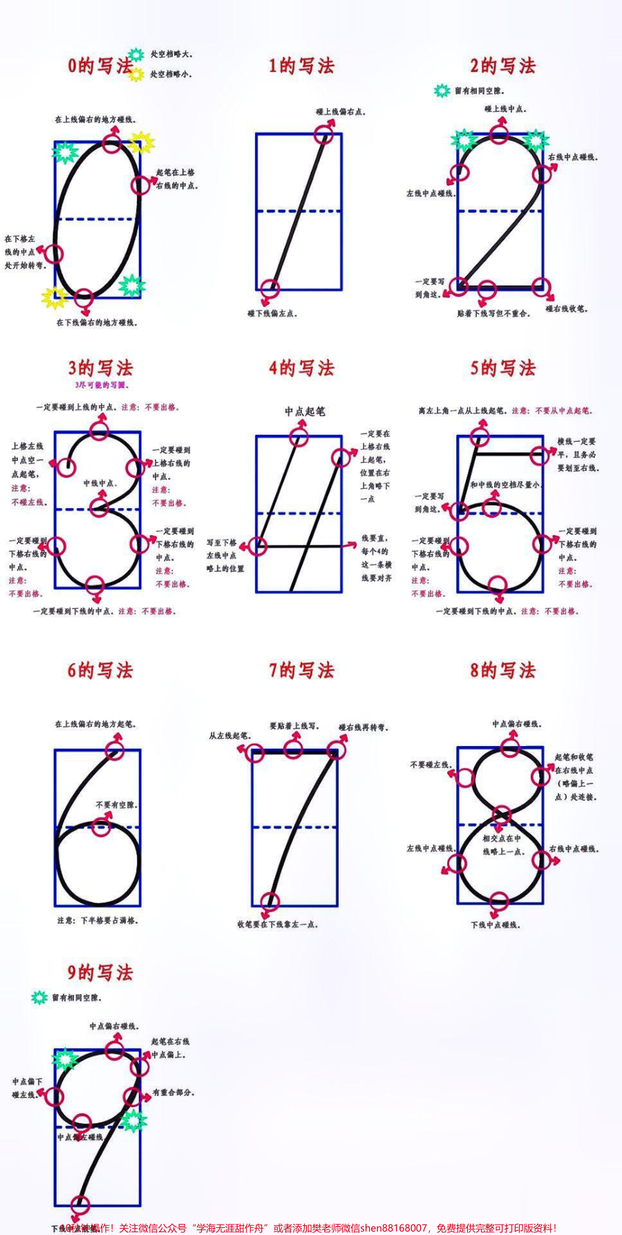 幼小衔接1-10数字的书写格式和方法__每天学习一点点__教育__知识点总结