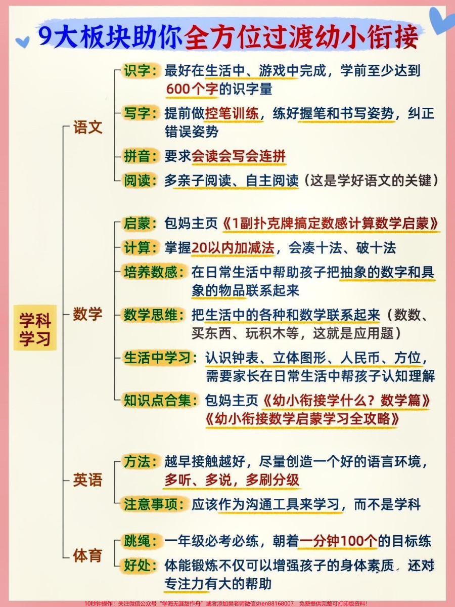 幼小衔接9大全方位培养计划幼升小稳过渡__好多家长焦虑_家里的6岁神兽明年就要上一年级了_怎么办呢__最近发现_家长们谈起幼小衔接真可谓是又焦虑又迷茫_都知道幼小衔接重要_但具体都要做些什么呢要知道_幼小衔接要做的可不仅仅是知识储备_更多的是能力_心态上的准备_小琴老师今天整理了9大板块_从每个维度给出了底层逻辑_实战经验_读完一定让家长们告别焦虑_赶紧收藏起来好好研究吧__关注我持续更新小学知识__知识点总结__幼小衔接__
