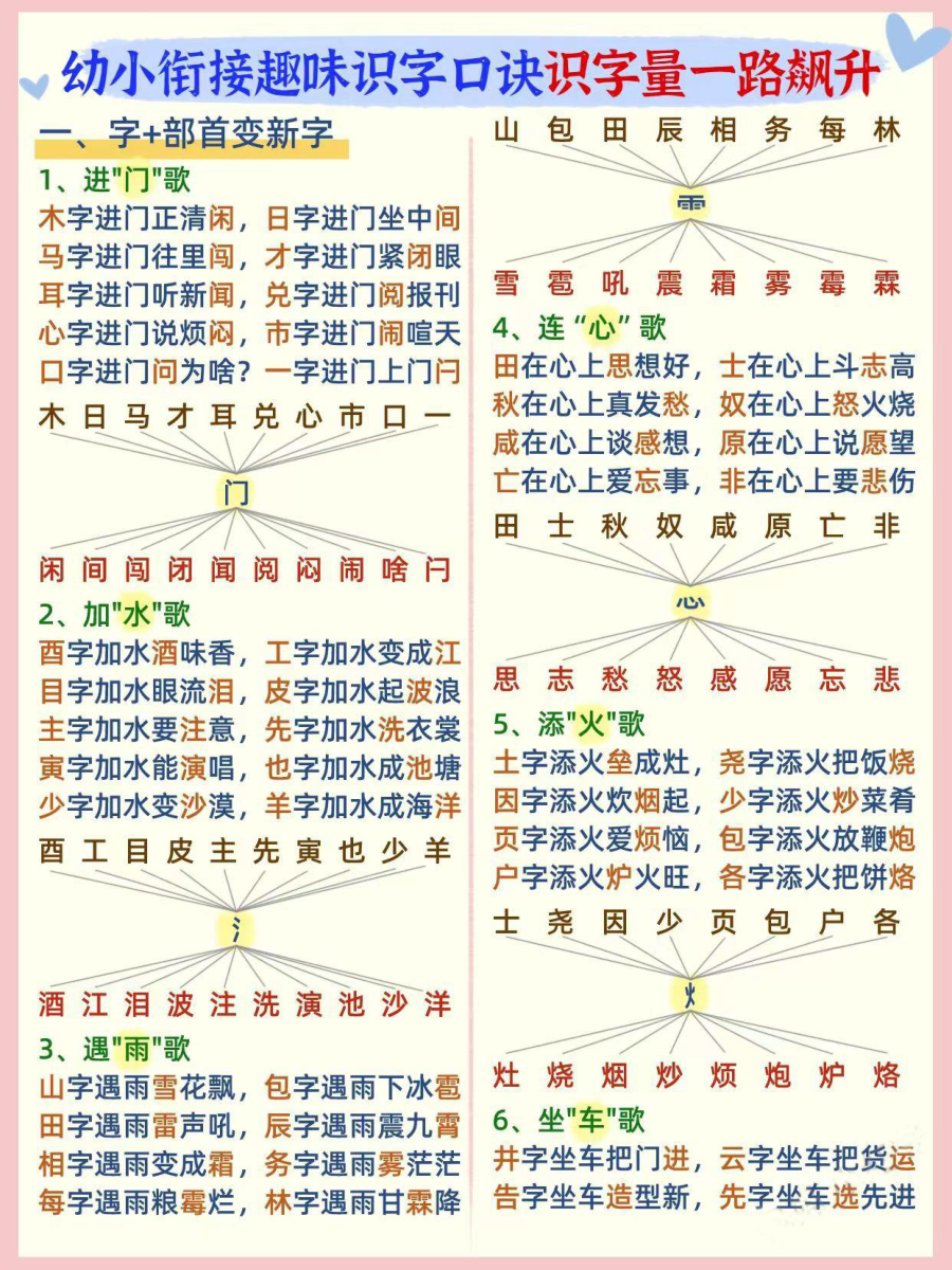 幼小衔接趣味识字口诀
