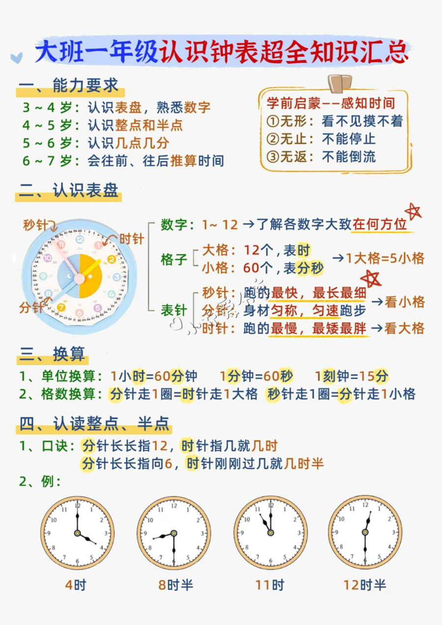 认识钟表知识汇总_纯图版