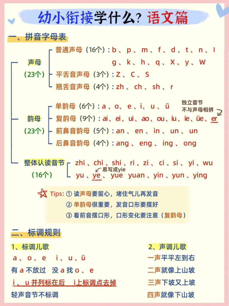 幼小衔接语文篇__1_