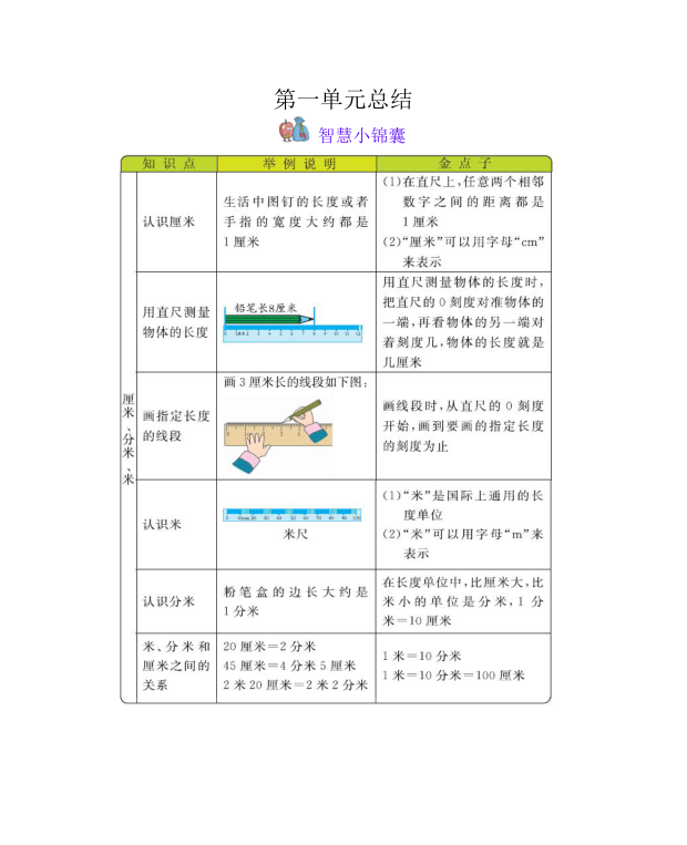 二年级下数学__冀教版_本册知识清单